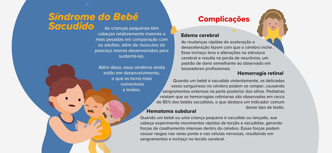 Por que ocorre a Síndrome do Bebê Sacudido?