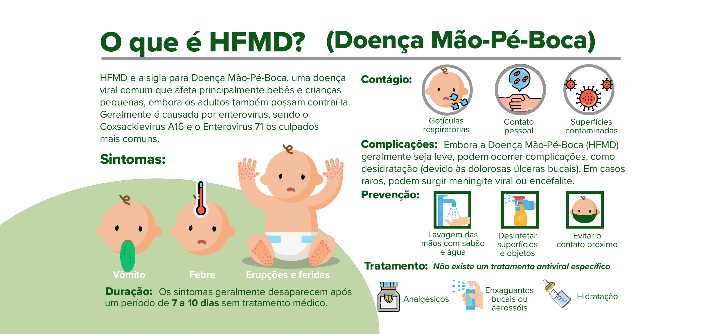 O que é HFMD? Infográfico