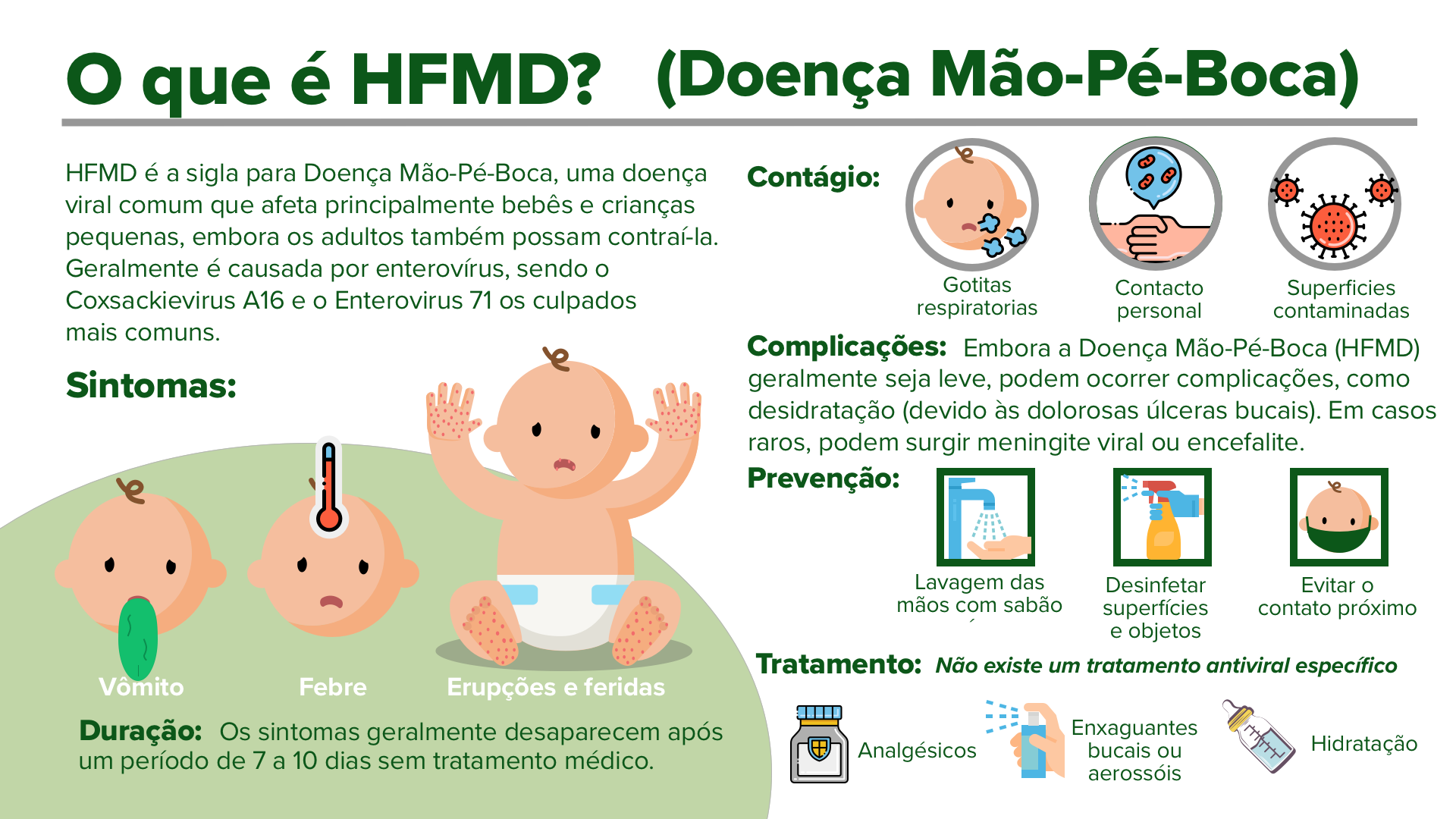 O que é a HFMD? Infográfico