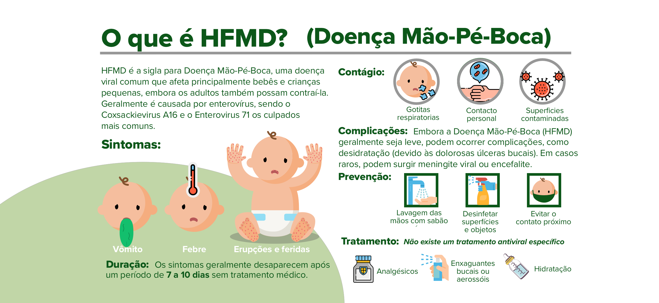 O que é HFMD?